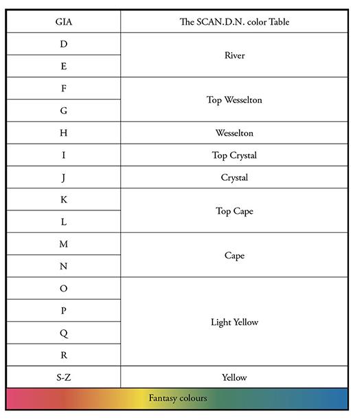 table image