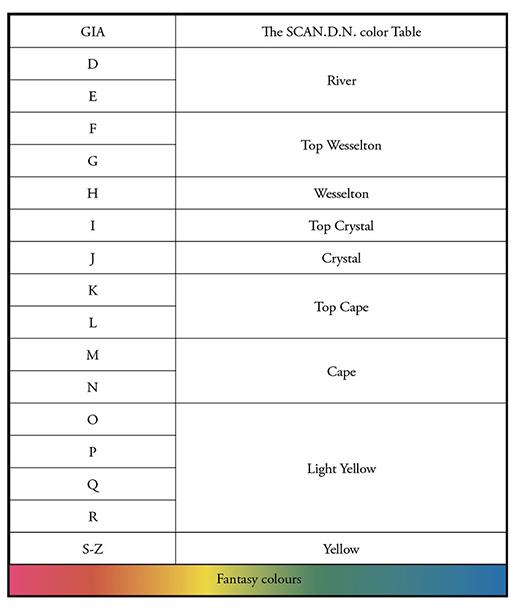 table image